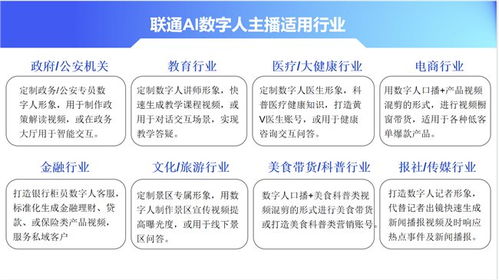 聯(lián)通AI數(shù)字人主播 賦能數(shù)字文化產(chǎn)業(yè)，驅(qū)動創(chuàng)意內(nèi)容服務(wù)提質(zhì)升級