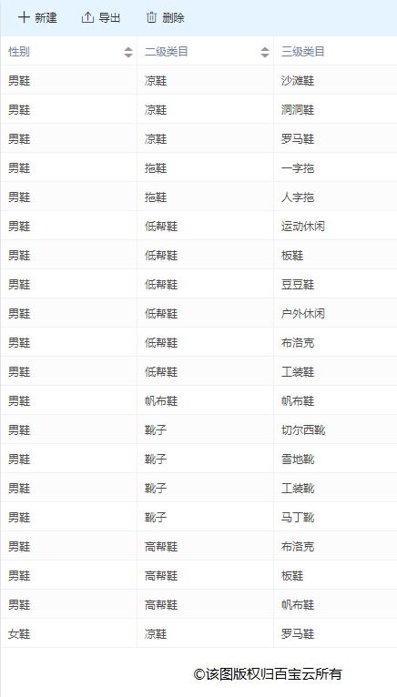 商品管理是基石，品牌管理是靈魂 電商企業的雙重引擎