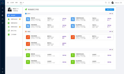 構建一體化企業管理系統 從HRM、CRM到OA的全面數字化解決方案