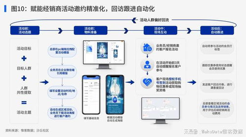 重構品牌管理生態 打通子品牌協同壁壘，構筑全域私域會員深度運營能力