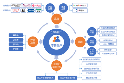 醉清風IPO深度解讀 兩性健康用品的“隱形冠軍”，如何以品牌+渠道雙輪驅動領跑千億賽道